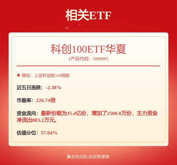 配资点评网 硅料“减产挺价”传闻支撑有限，光伏大涨行情“一日游”，板块市值蒸发153亿