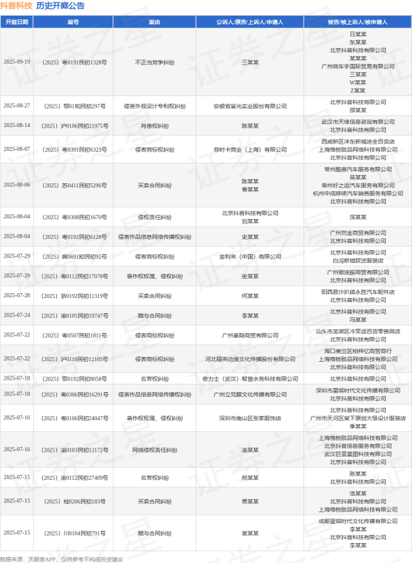 股票交易配资 抖音科技作为被告/被上诉人的1起涉及赠与合同纠纷的诉讼将于2025年6月4日开庭