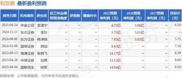 股票配资手机版下载 利亚德：6月3日接受机构调研，中银资管、浙商自营等多家机构参与