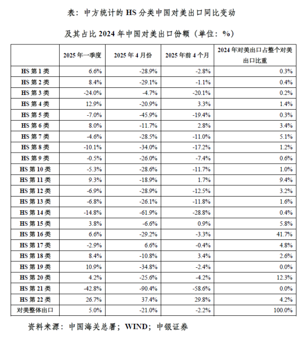 配资炒股开户网站 管涛：极限关税下的中美贸易︱汇海观涛